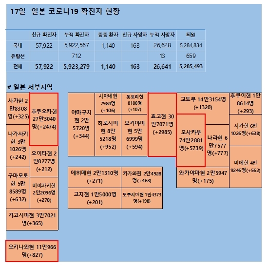 17일 일본 코로나 확진자 현황