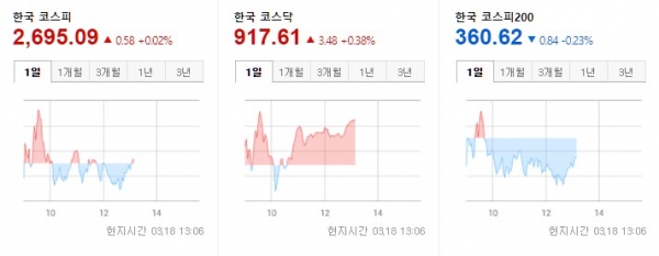 한국증시 중간 2022.03.18