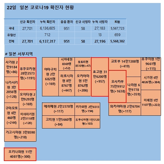 22일 일본 코로나 확진자 현황