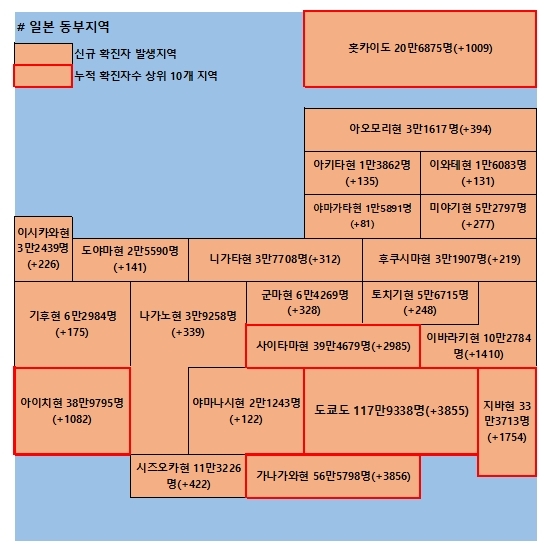 22일 일본 코로나 확진자 현황