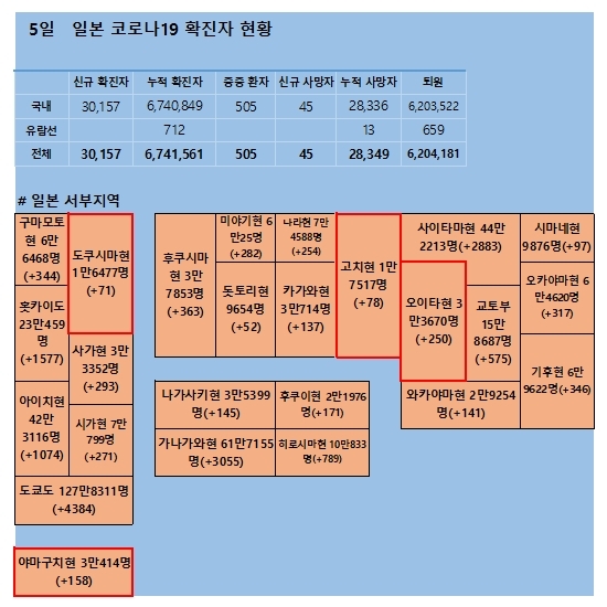 5일 일본 코로나 확진자 현황