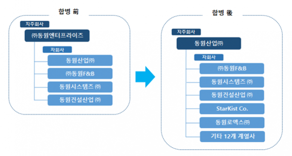 동원그룹 합병 이후 