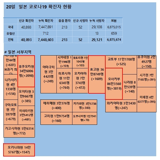 20일 일본 코로나 확진자 현황