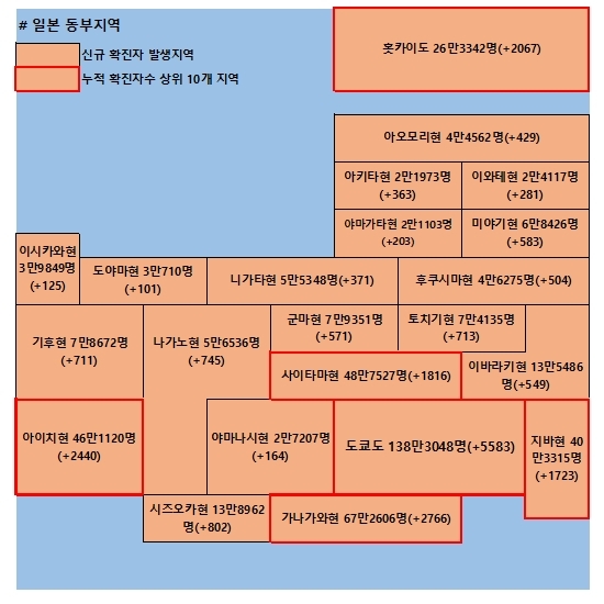 20일 일본 코로나 확진자 현황