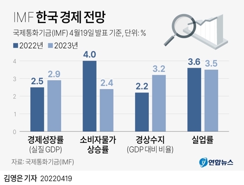 한국 경제전망