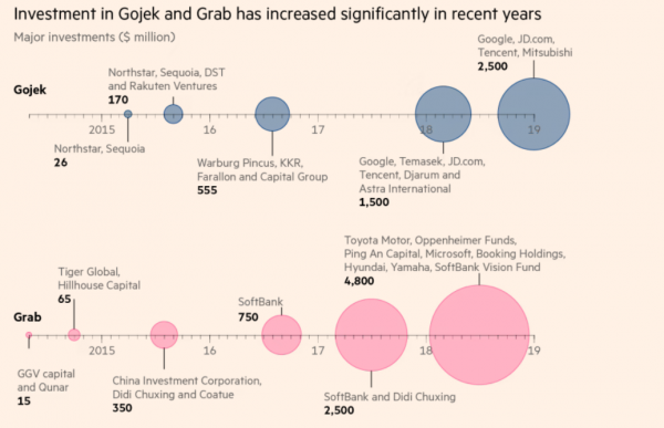 [자료=Financial Times]