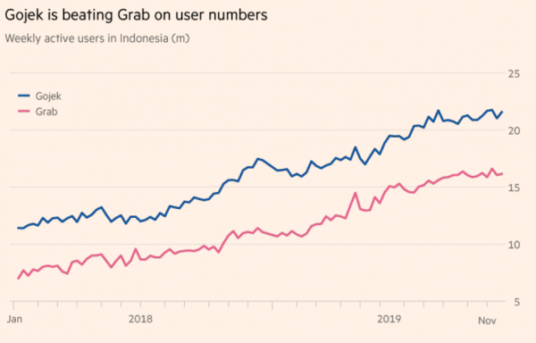  [자료=Financial Times]