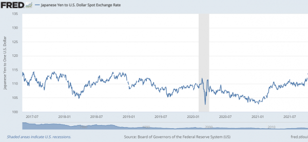 [자료=FRED ECONOMIC Data]