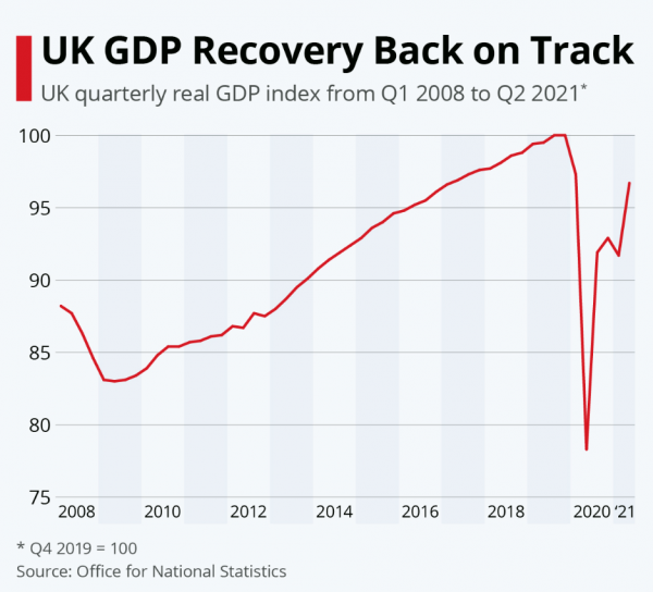 영국 연도별 GDP 추이 [자료=STATISTA]