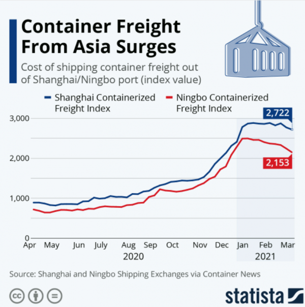 [자료=STATISTA]