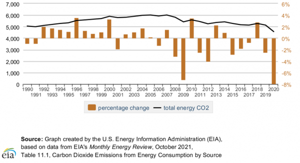 [자료=EIA,U.S. Energy Information Administration]