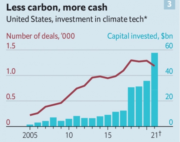 [자료=The Economist]