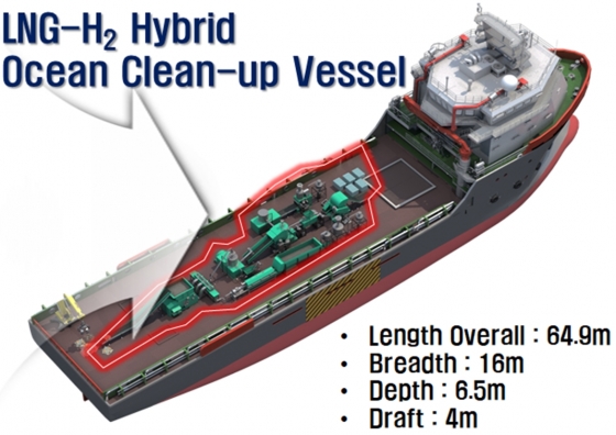해양 부유쓰레기 수거·처리용 친환경 선박 개발