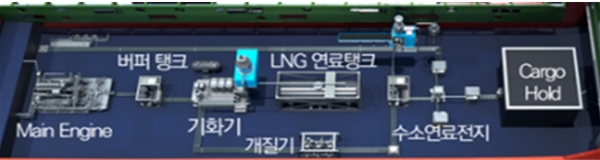 LNG-수소 기반 친환경 에너지시스템