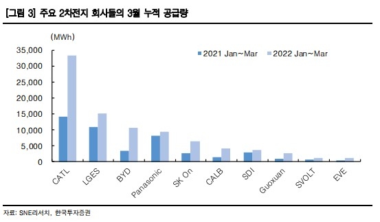 K-배터리 수주 잔고 2022.05