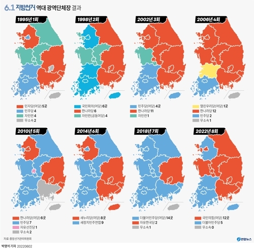 [그래픽] 6.1 지방선거 역대 광역단체장 결과
