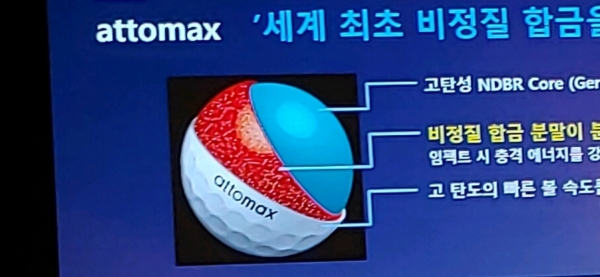 
▲코오롱 자체 개발 신소재 아토메탈이 적용된 골프볼 '아토맥스'<사진=박성민 기자>
