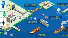 친환경 선박 전주기 혁신기술개발 사업 비전 및 목표