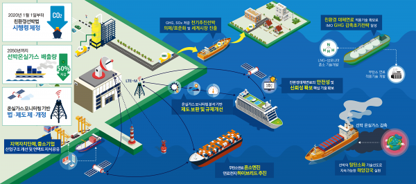 친환경 선박 전주기 혁신기술개발 사업 비전 및 목표