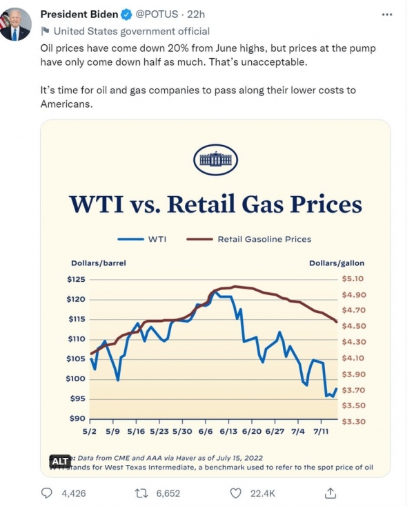 원유가와 휘발유가격 변화를 비교한 바이든 대통령 트위터 [바이든 대통령 트위터 캡처. 재판매 및 DB 금지]