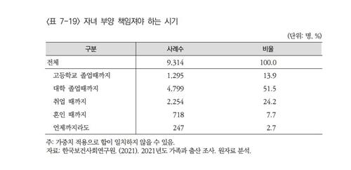 양육비