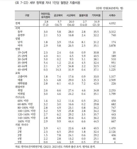 양육비