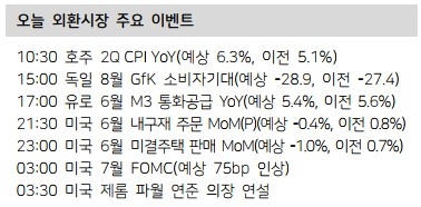 원달러 환율 보고서 2022.07.27