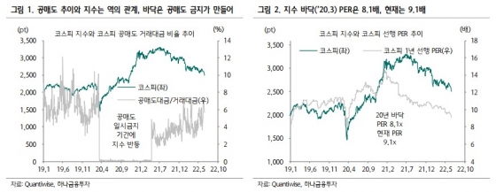 공매도 차트