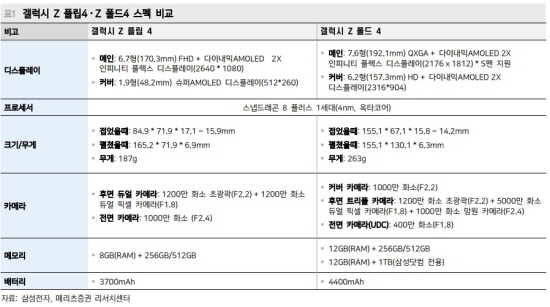 삼성전자 갤럭시 언팩 2022.08.11