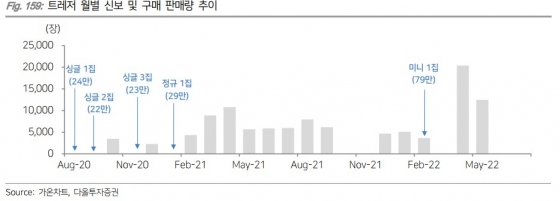 트레져 구보 신보 판매량