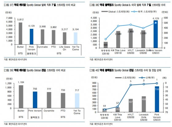 블랙핑크 실적