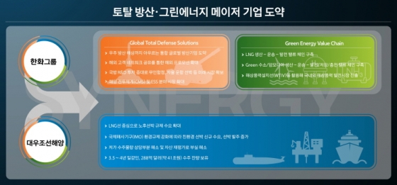 한화그룹 대우조선해양