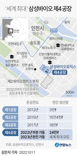 삼성바이오로직스 4공장 인천 송도 공장