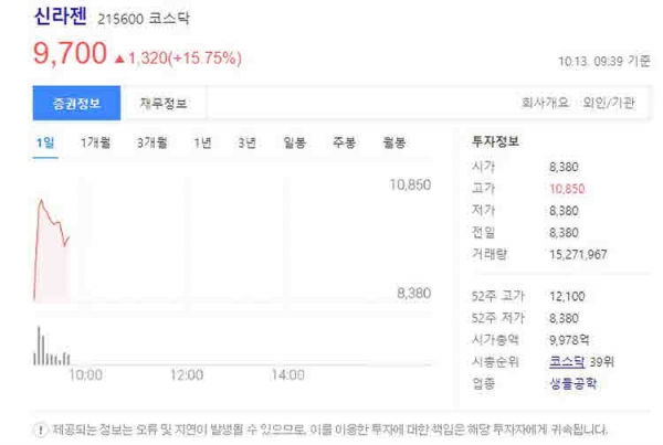 신라젠 주가 2022.10.13