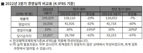 SK하이닉스 3분기 실적