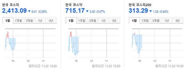 한국증시 개장 2022.11.22