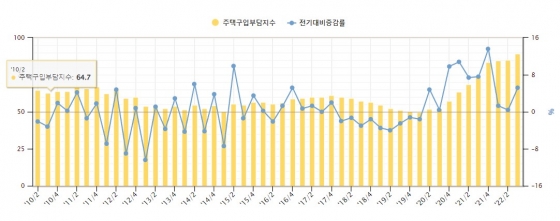 주택금융통게시스템