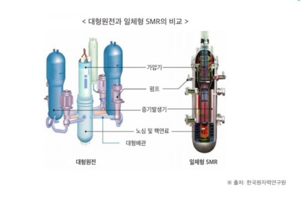 대형원전과 일체형 SMR 비교