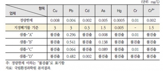 태양광 폐패널의 관리 실태조사 및 개선방안 연구