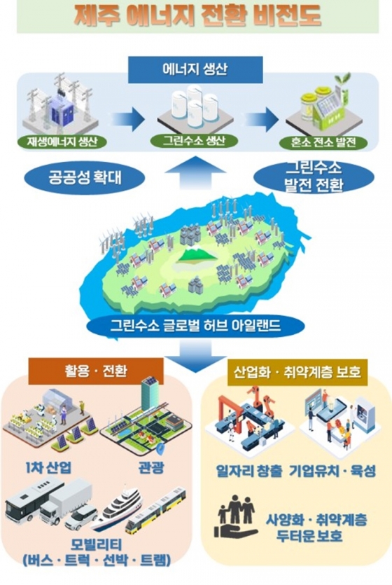 제주 에너지 전환 비전도