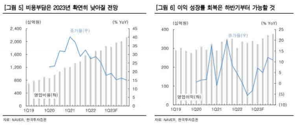 네이버 4분기 전망 2023.01.16