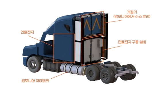 암모니아 기반 수소 연료전지 트럭 구조