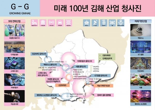 미래 100년 김해 산업 청사진 