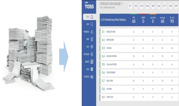 원자로 및 관련 계통 사고발생 예방 자동 감시 시스템(TOSS) 개략도