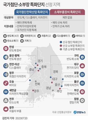 국가첨단·소부장 특화단지 선정 지역