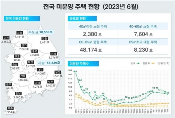 전국 미분양 주택 [국토교통부 제공]