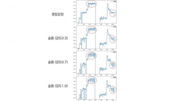 세부 설정에 따라 변화하는 뮤즈 SVS의 인공지능 합성 노래