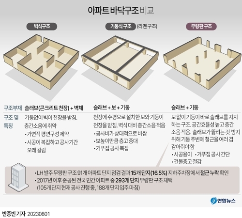 아파트 바닥구조 비교