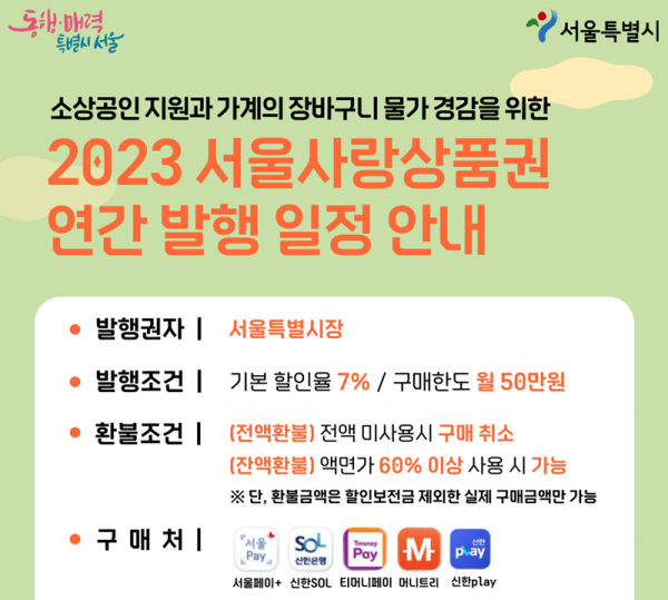 서울사랑상품권의 할인율이 10%대에서 7%까지 떨어진 모습