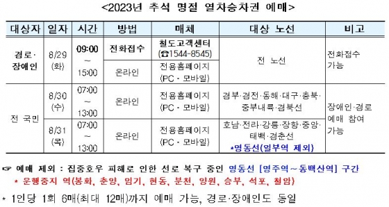 코레일 추석 승차권 예매일정